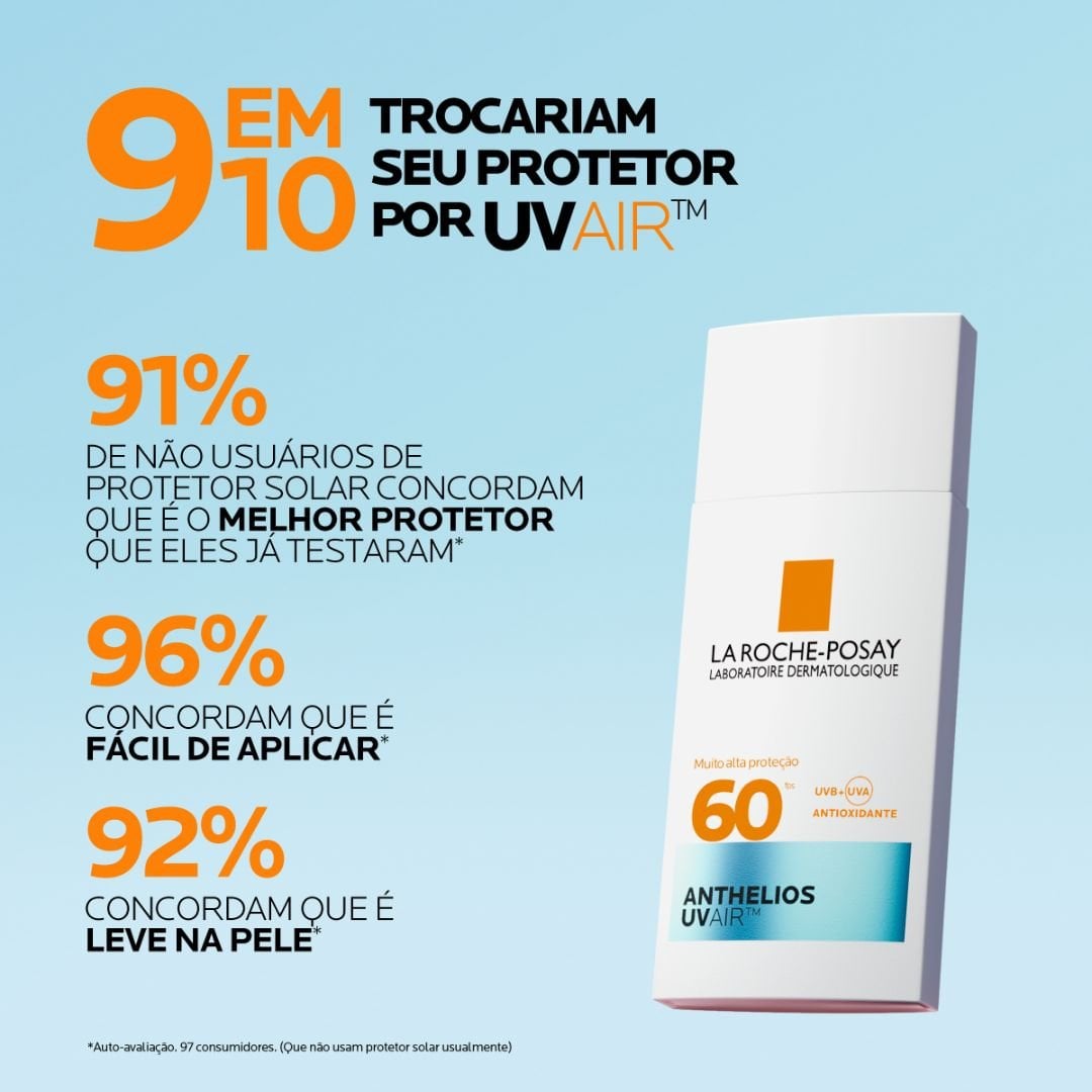 9 em cada 10 pessoas trocariam seu protetor por UVAIR.