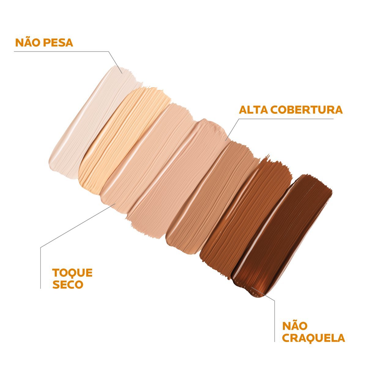 La Roche-Posay Anthelios Ultra Cover, cores e benefícios