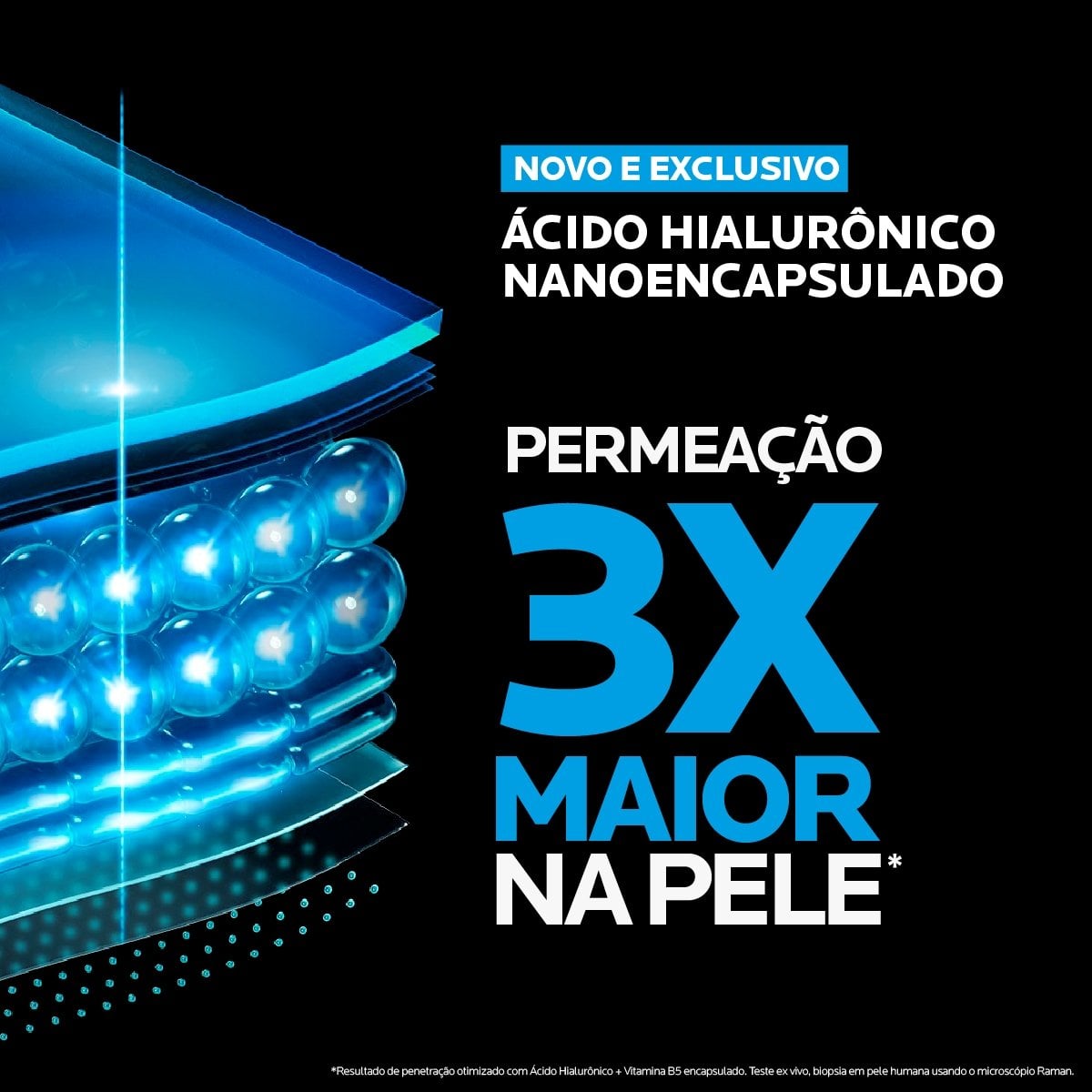 Permeação 3 vezes maior na pele.