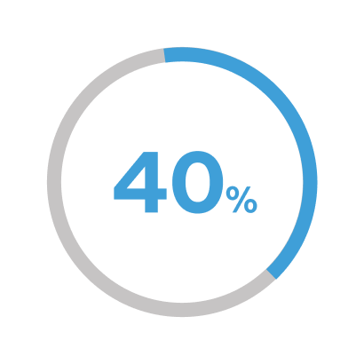 40%